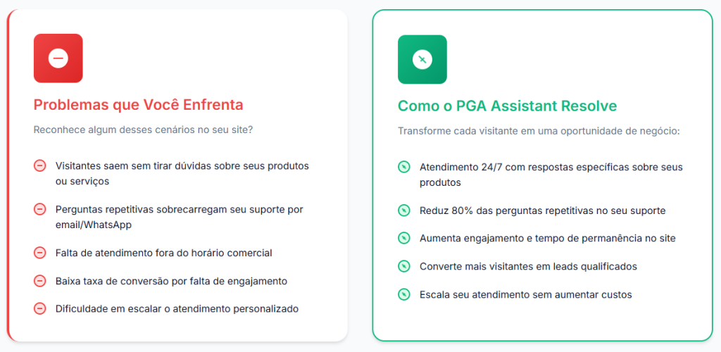 PGA Assistant : O melhor chatbot para wordpress em 2025 7 pgaassistant4
