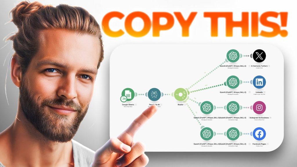 Automação de Redes Sociais com IA (100% GRATIS )