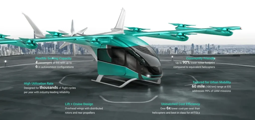 ANAC abre consulta para criar habilitação de piloto de carros voadores