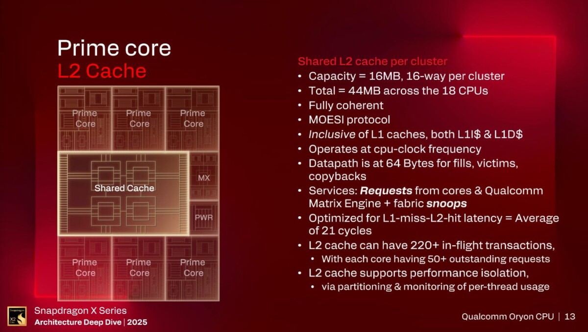 Snapdragon 8 Elite Gen 6 Pro pode ter cache recorde e nova arquitetura de núcleos 2 623dfb13 e69b 47f1 a620 0e060678be46 1364x769 1200x677 1